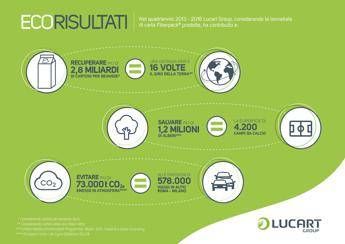 La ‘rivoluzione della carta’, così nasce un nuova fibra dalla raccolta del Tetra Pak La ‘rivoluzione della carta’, così nasce un nuova fibra dalla raccolta del Tetra Pak